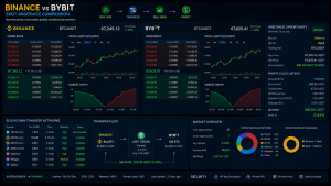 Comparison of Binance and Bybit cryptocurrency exchanges for spot arbitrage trading showing order books, spreads and blockchain transfers.