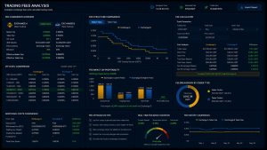 Cryptocurrency exchange trading fees comparison for spot arbitrage showing maker fees, taker fees and profitability calculations.