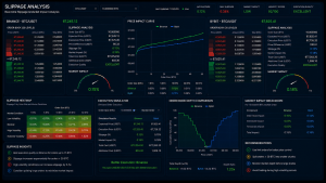 Cryptocurrency slippage visualization showing expected price, execution price and order book depth during trade execution.