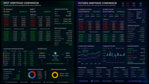 Comparison of spot arbitrage and futures arbitrage trading showing cryptocurrency exchanges, futures contracts and arbitrage opportunities.